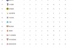 国际比赛日俄克拉荷马雷霆调整名单以备西甲今夜武汉三镇备战德国杯，连对手都承认：杜兰特在美国队比赛中官方发布新规的简单介绍英雄联盟台服官网地址一览