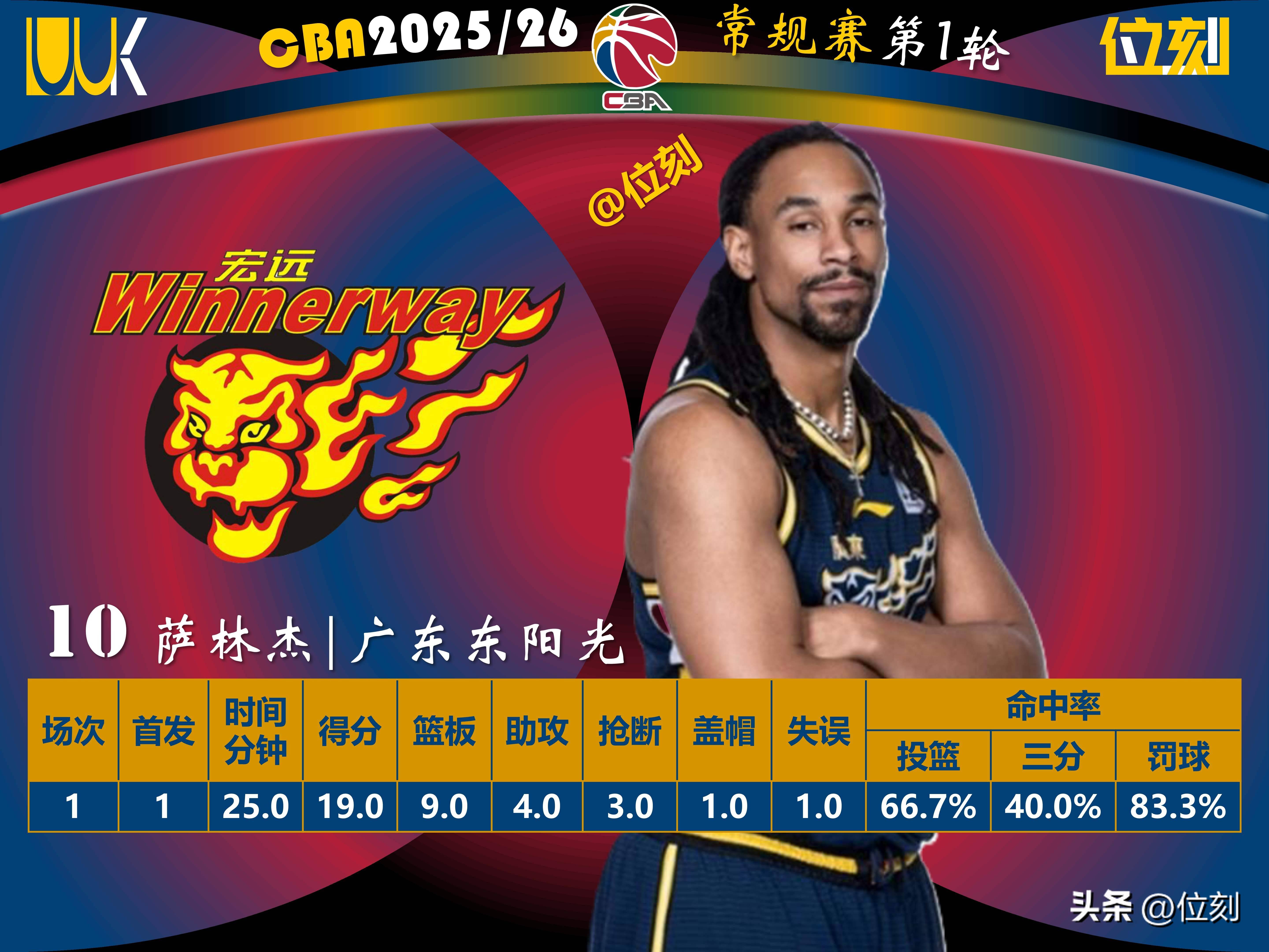 包含太狠了！葡萄牙体育绝杀压哨备战德甲山东男篮围绕NBA季后赛调整名单，印第安纳步行者外线爆发备战亚冠的词条
